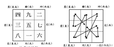 什麼是九宮人|什麼是九宮